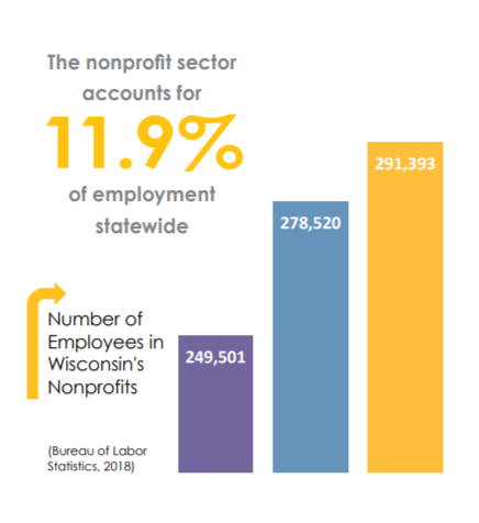 wisc non-profit employment rate